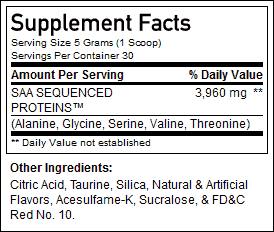 Pro Anabolic Results